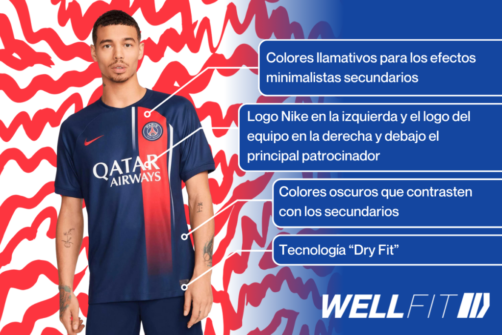 Infografía de tendencias de diseño de camisetas de fútbol para la temporada 2023-2024.