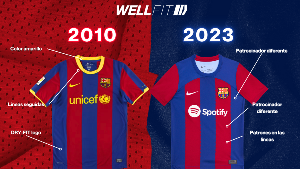 Tendencias de Diseño Retro y Moderno en Camisetas de Fútbol 2023/2024