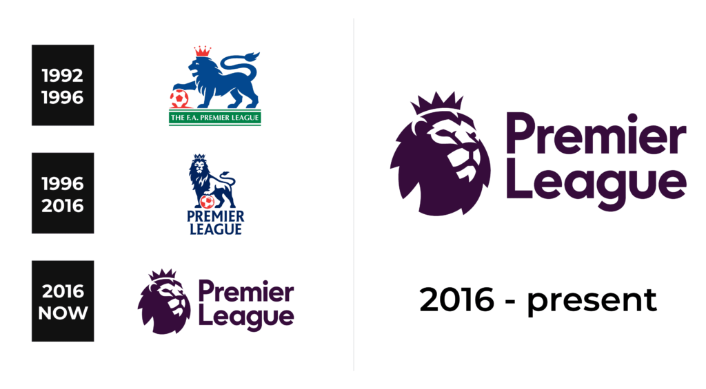 Historia del logo de la premier league desde sus inicios hasta la actualidad